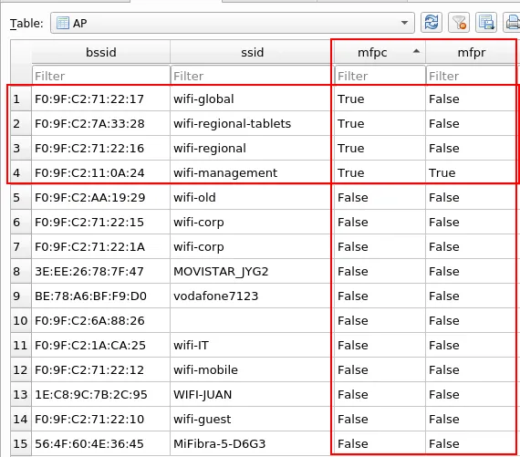 MFP in wifi_db