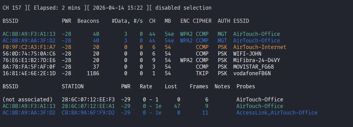 Airodump all-band scan results