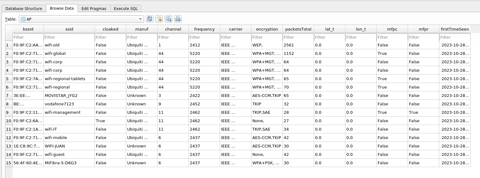 database wifi_db