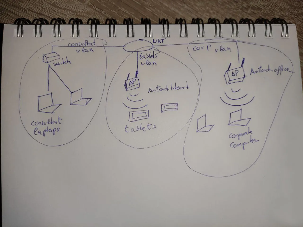 Hand-drawn network diagram