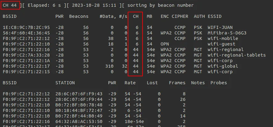 monitoring 2 channels 44