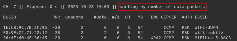 Sorting by number of data packets